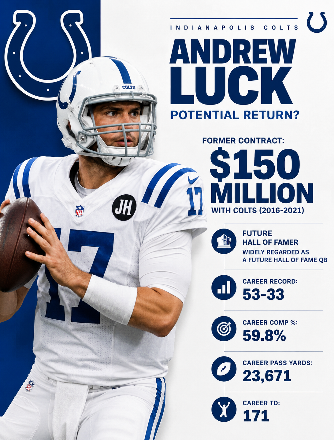 🚨 BREAKING: Colts Linked To A Former $150 Million Quarterback — Could Daniel Jones Be On His Way Out? 👀.nam